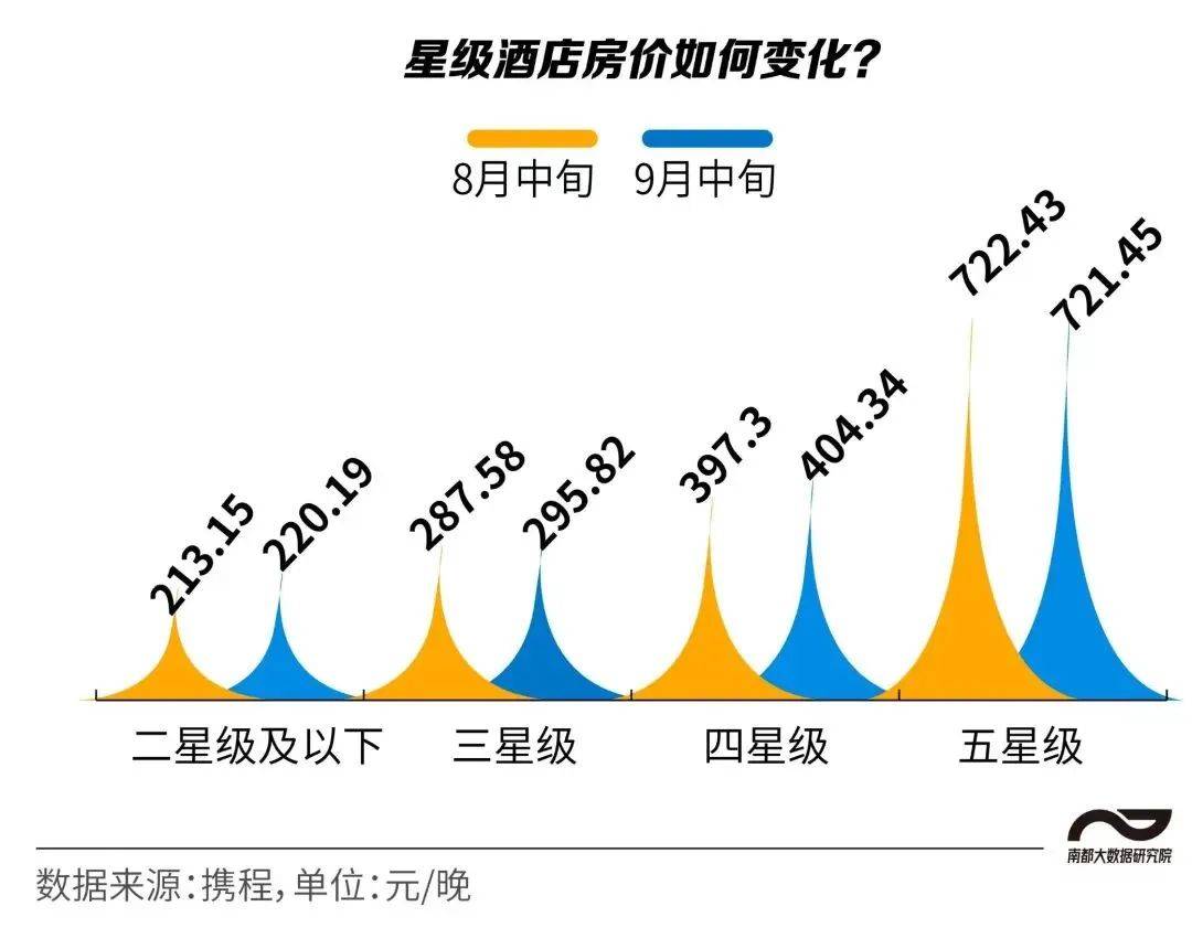 竟垫底！成为“一股清流”尊龙登录入口11城深圳(图1)