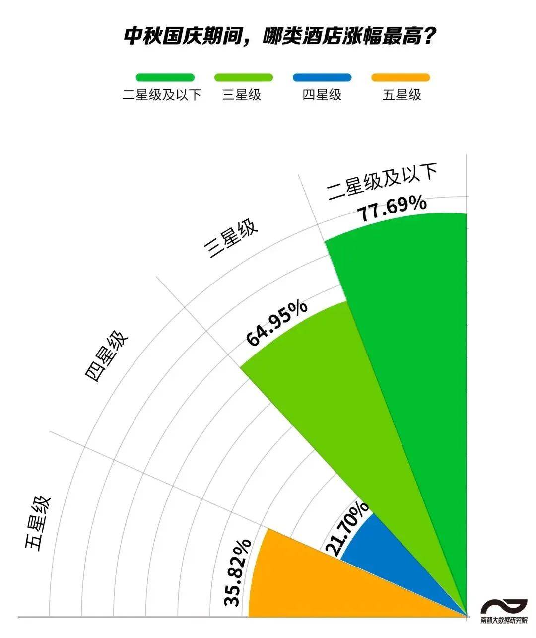 竟垫底！成为“一股清流”尊龙登录入口11城深圳(图2)