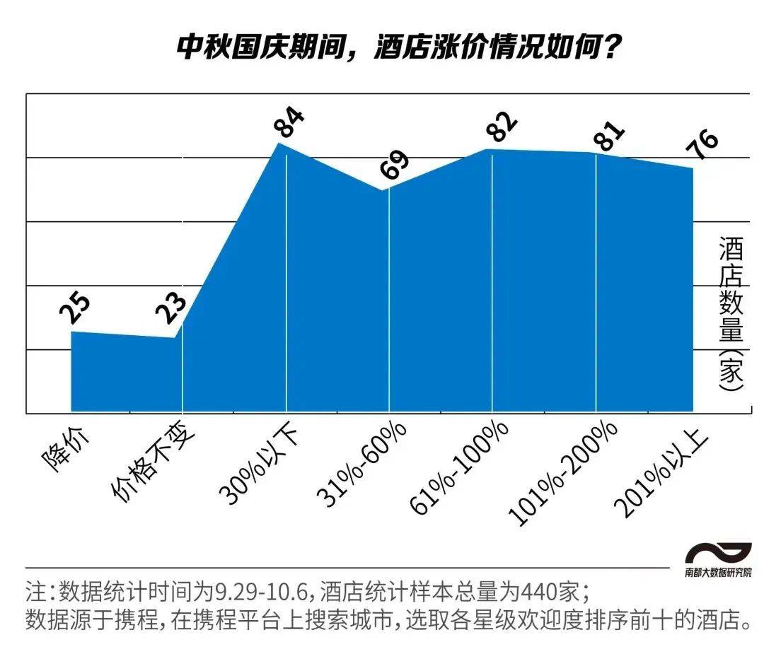 竟垫底！成为“一股清流”尊龙登录入口11城深圳(图3)