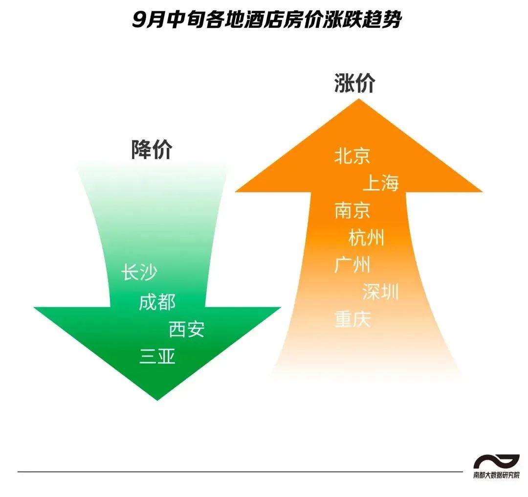 竟垫底！成为“一股清流”尊龙登录入口11城深圳(图4)