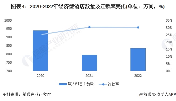 展前景分析 2028年市场规模达1694亿元【组图】尊龙凯时中国2023年中国经济型连锁酒店市场现状及发(图2)