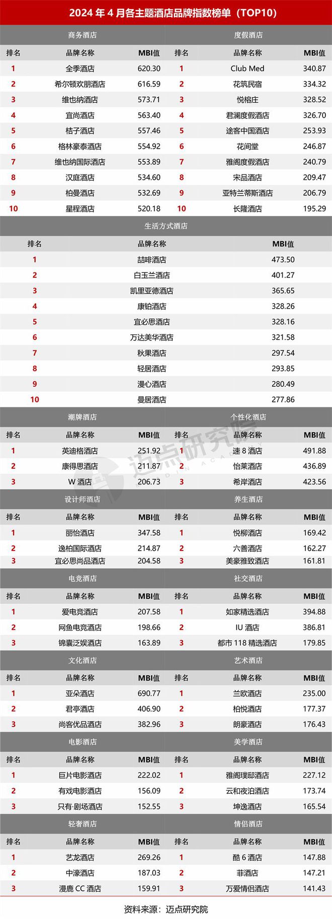 4月中国酒店业发展报告尊龙登录入口2024年(图5)