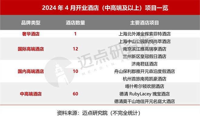 4月中国酒店业发展报告尊龙登录入口2024年(图4)