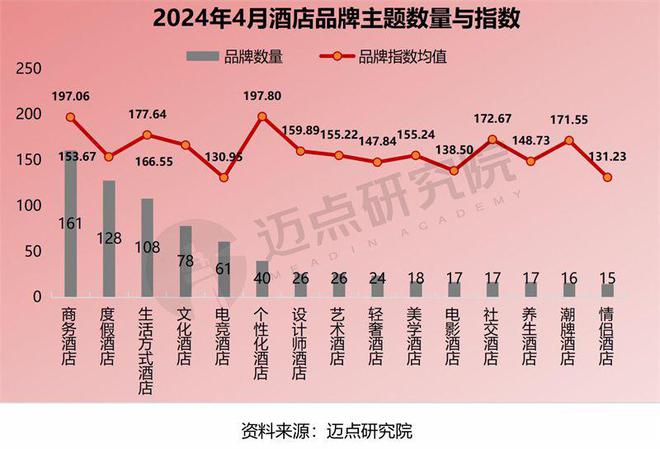 4月中国酒店业发展报告尊龙登录入口2024年(图7)