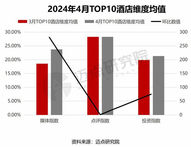 4月中国酒店业发展报告尊龙登录入口2024年(图11)