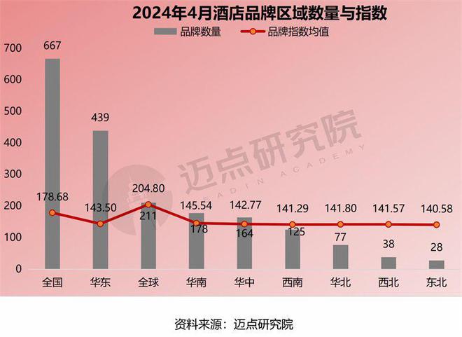 4月中国酒店业发展报告尊龙登录入口2024年(图8)