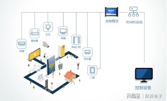 酒店能耗监测解决方案可持续发展尊龙凯时人生就是博z6com(图5)