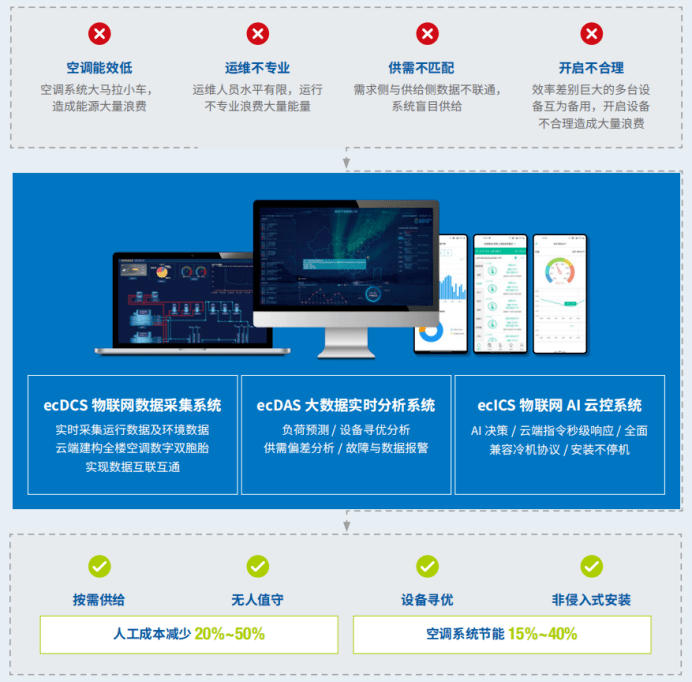 来时链科技助力港华集团发布酒店解决方案尊龙凯时ag旗舰厅试玩赋能酒店“碳”未(图1)