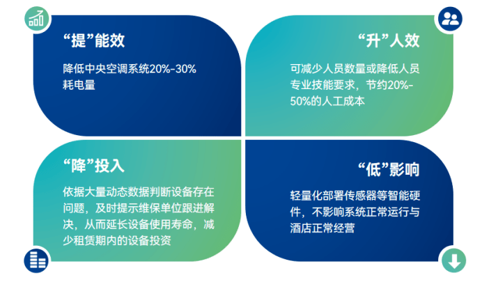 来时链科技助力港华集团发布酒店解决方案尊龙凯时ag旗舰厅试玩赋能酒店“碳”未(图4)