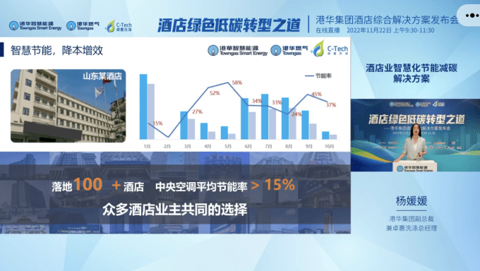 来时链科技助力港华集团发布酒店解决方案尊龙凯时ag旗舰厅试玩赋能酒店“碳”未(图7)