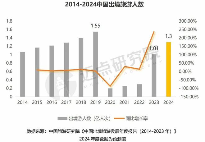 文旅企业和酒店品牌出海需求与挑战尊龙凯时人生就是博z6com中国(图4)